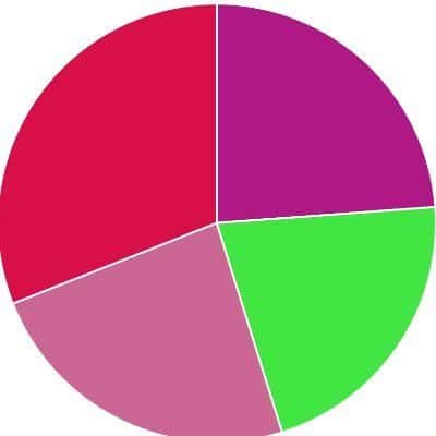 Company profile image